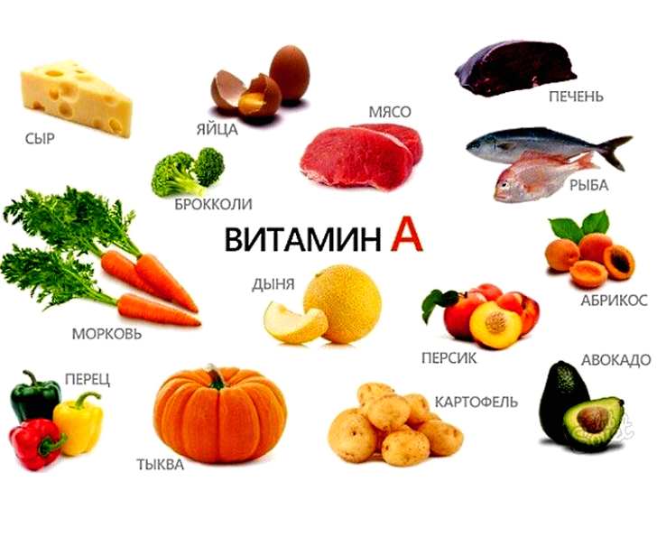 В каких продуктах содержится витамин A
