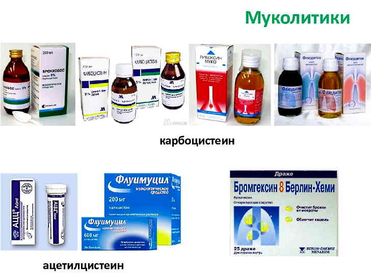 Препараты для лечения муковисцидоза